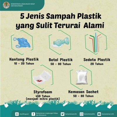 5 Jenis Sampah Plastik yang Sulit Terurai Alami - 20190217
